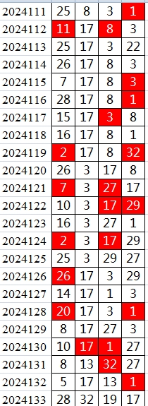 双色球第2024133期qbdu综合分析定位杀号+图表推荐