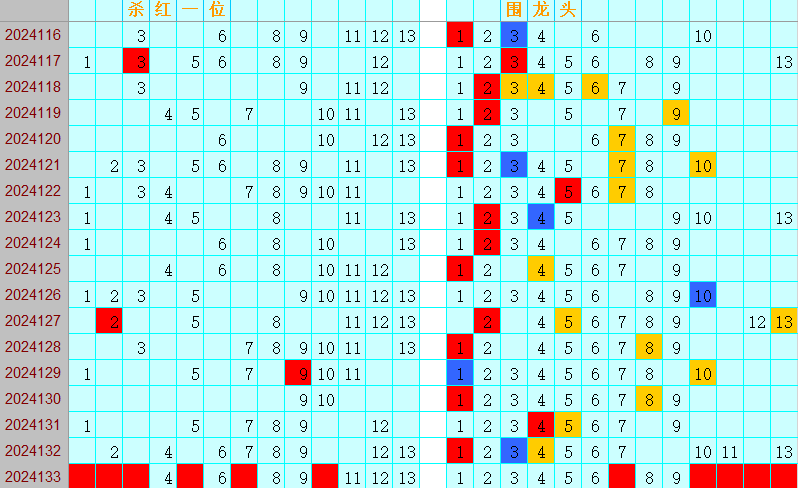 双色球第2024133期4两搏千金定位遗漏分析推荐（4两出品必属精品）