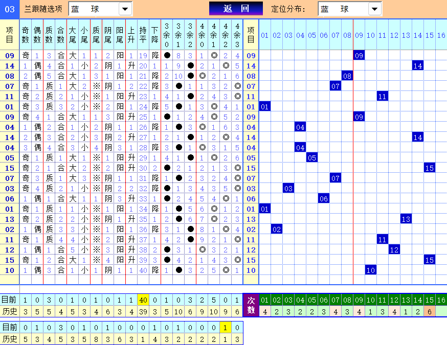 双色球第2024133期4两搏千金定位遗漏分析推荐（4两出品必属精品）