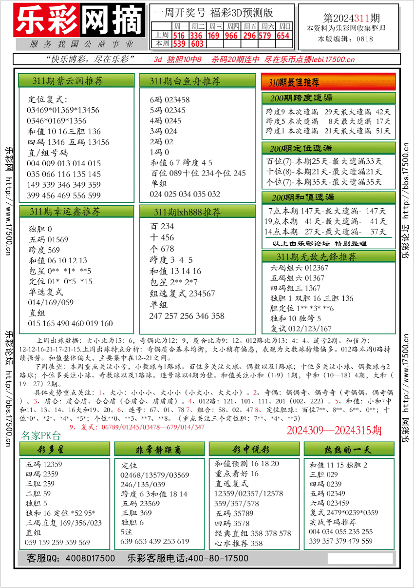 福彩3D第2024311期★字谜总汇★预测版★解太湖