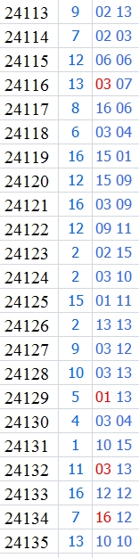 双色球第2024135期qbdu综合分析定位杀号+图表推荐