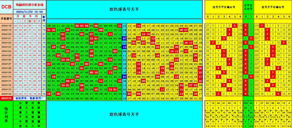 双色球第2024135期海融看图说号之双色遗漏分析(资深达人)