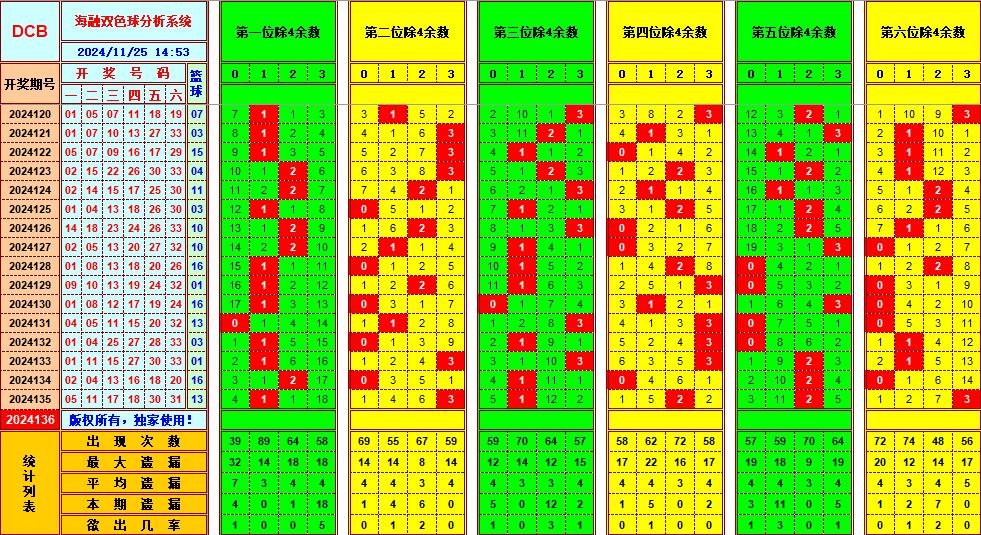 祝贺乐彩网海融在双色球第2024136期单挑一码中独蓝