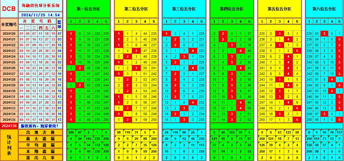 祝贺乐彩网海融在双色球第2024136期单挑一码中独蓝