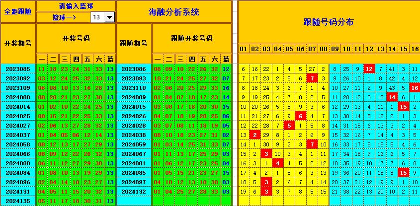 祝贺乐彩网海融在双色球第2024136期单挑一码中独蓝