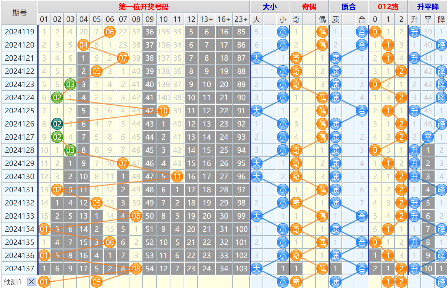 大乐透第24138期4两搏千金看图说话头尾+后区分析