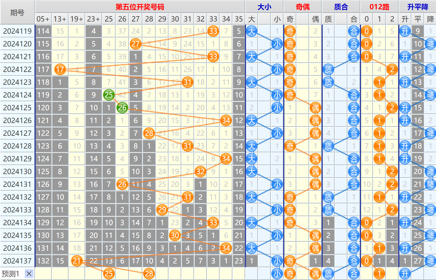 大乐透第24138期4两搏千金看图说话头尾+后区分析