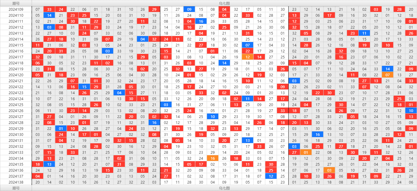 双色球第2024138期大玩家红蓝频率图表分析推荐（内有乾坤）