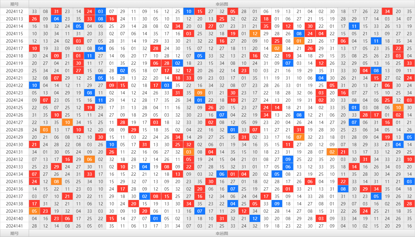 大乐透第24141期大玩家热号寻胆图参考号码预测推荐