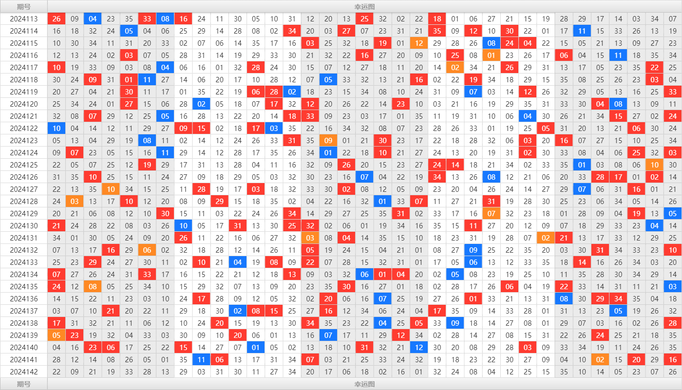 大乐透第24142期大玩家热号寻胆图参考号码预测推荐