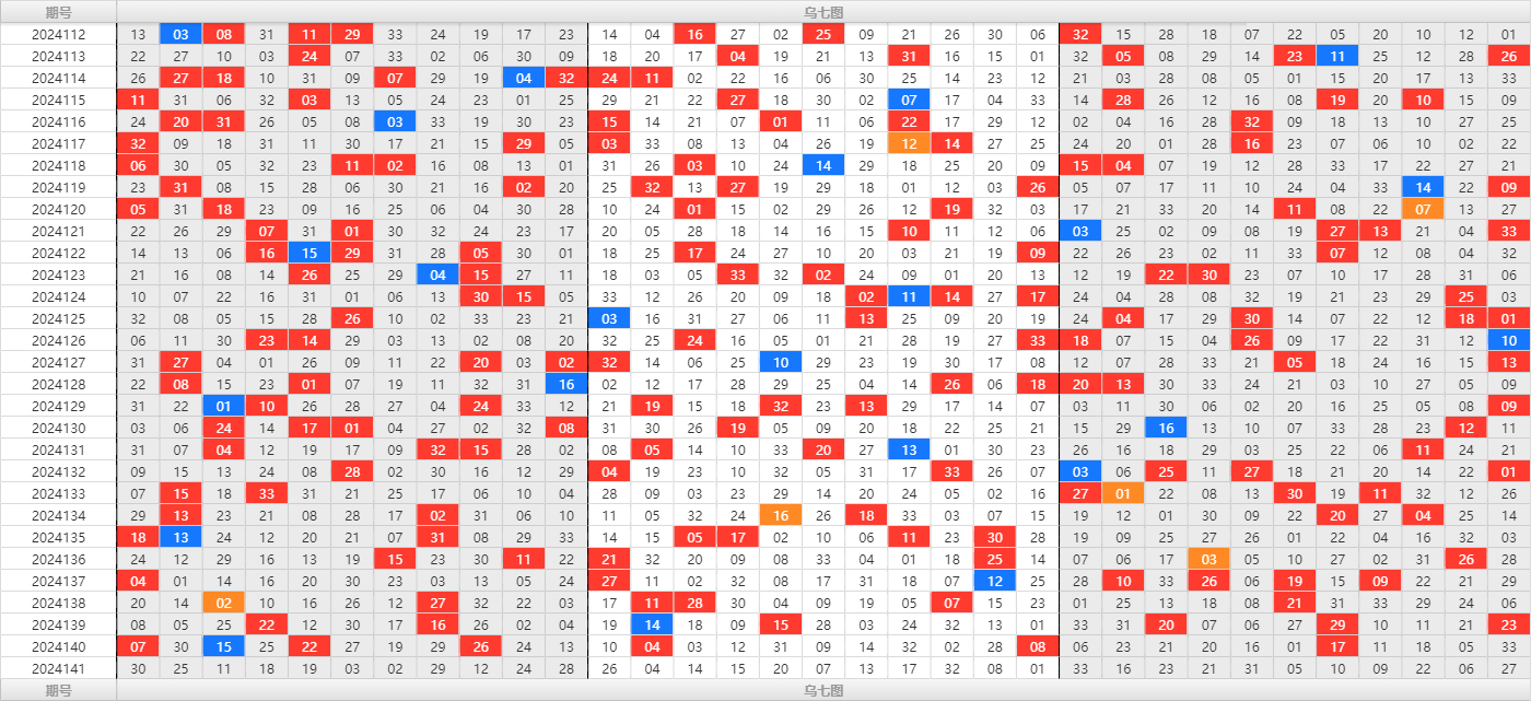 双色球第2024141期大玩家红蓝频率图表分析推荐（内有乾坤）