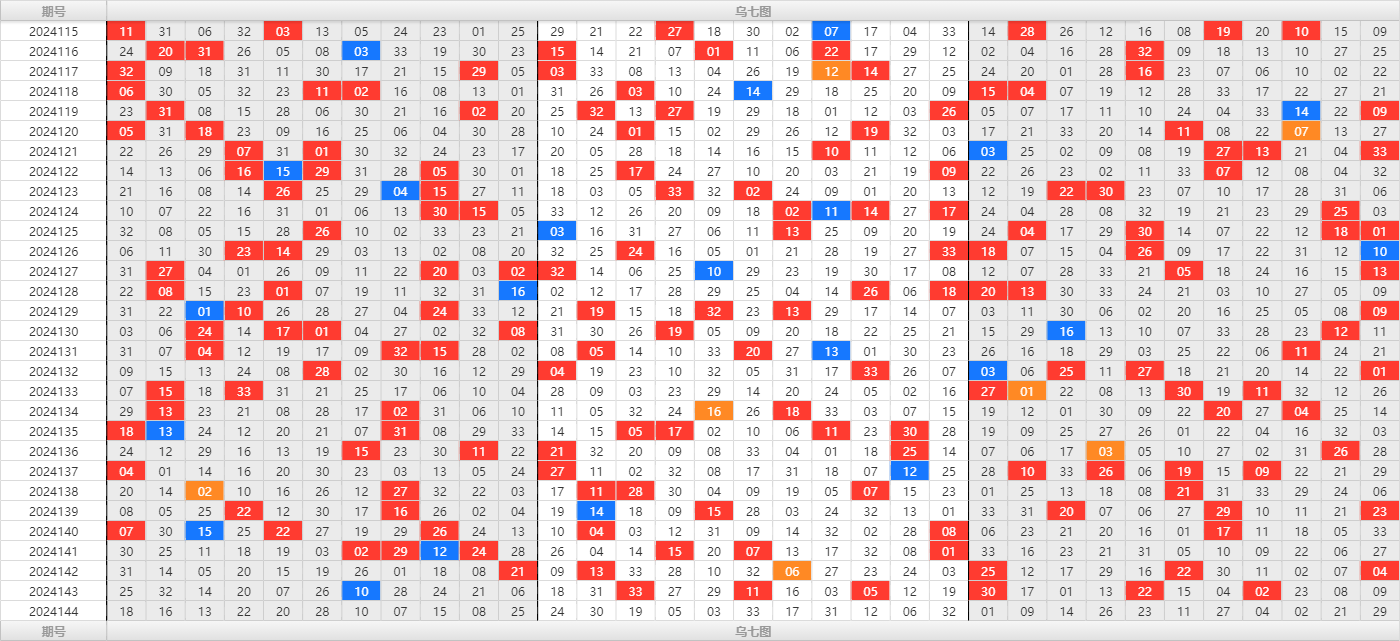 双色球第2024144期大玩家红蓝频率图表分析推荐（内有乾坤）