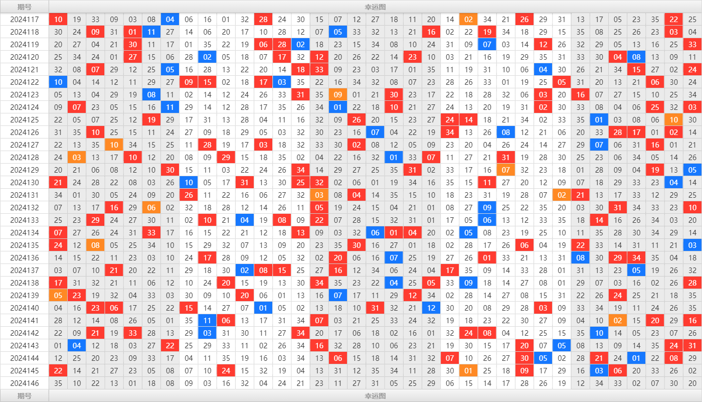 大乐透第24146期大玩家热号寻胆图参考号码预测推荐