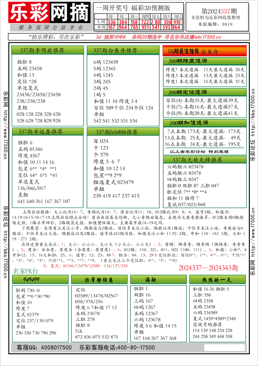 福彩3D第2024337期★字谜总汇★解太湖★预测