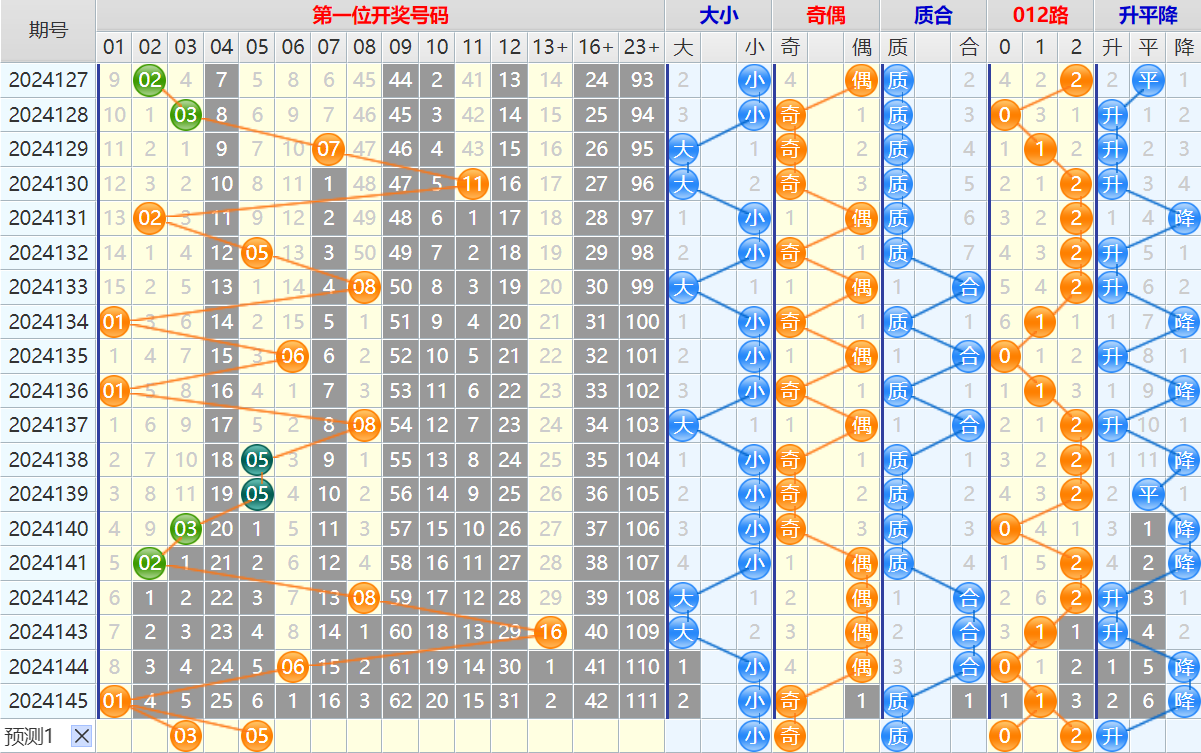 大乐透第24146期4两搏千金看图说话头尾+后区分析