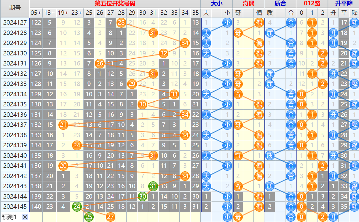 大乐透第24146期4两搏千金看图说话头尾+后区分析