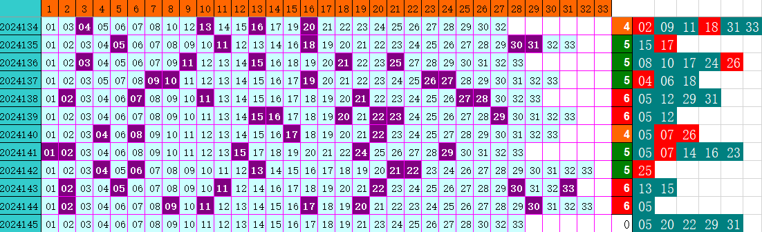 祝贺乐彩网4两搏千金在双色球第2024145期喜中大奖6+1