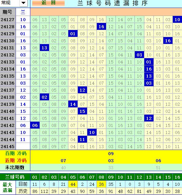 祝贺乐彩网4两搏千金在双色球第2024145期喜中大奖6+1