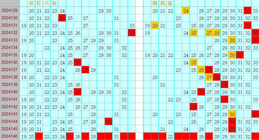 双色球第2024146期4两搏千金定位遗漏分析推荐（4两出品必属精品）