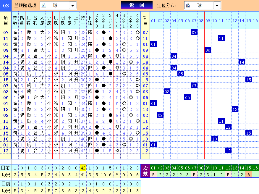 双色球第2024146期4两搏千金定位遗漏分析推荐（4两出品必属精品）