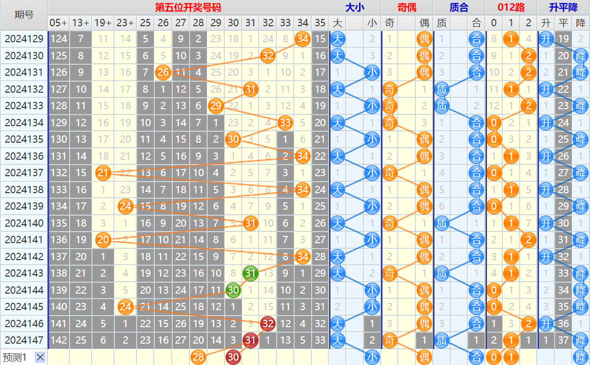 大乐透第24148期4两搏千金看图说话头尾+后区分析