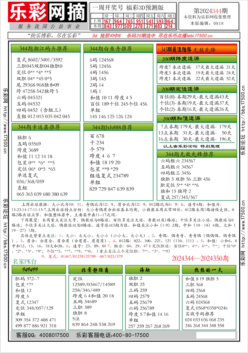 福彩3D第2024344期★字谜总汇★解太湖★预测 