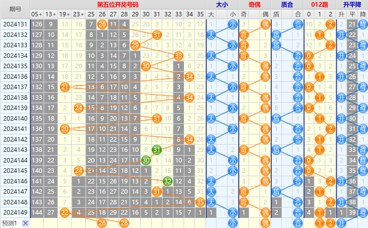 大乐透第24150期4两搏千金看图说话头尾+后区分析