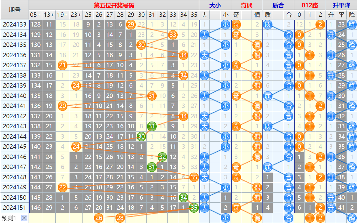 大乐透第24152期4两搏千金看图说话头尾+后区分析