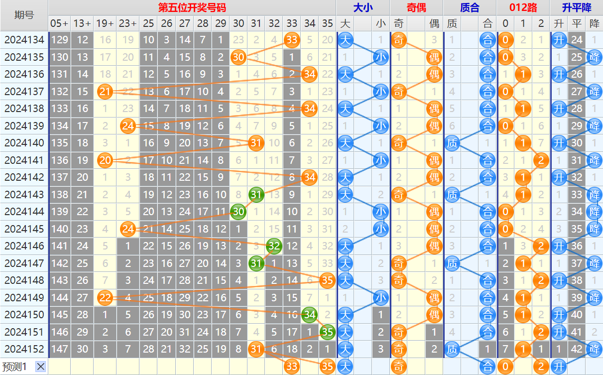 大乐透第25001期4两搏千金看图说话头尾+后区分析