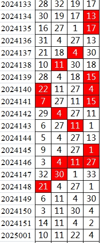 双色球第2025001期qbdu综合分析定位杀号+图表推荐