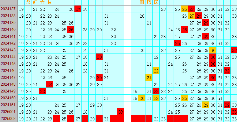 双色球第2025002期4两搏千金定位遗漏分析推荐（4两出品必属精品）
