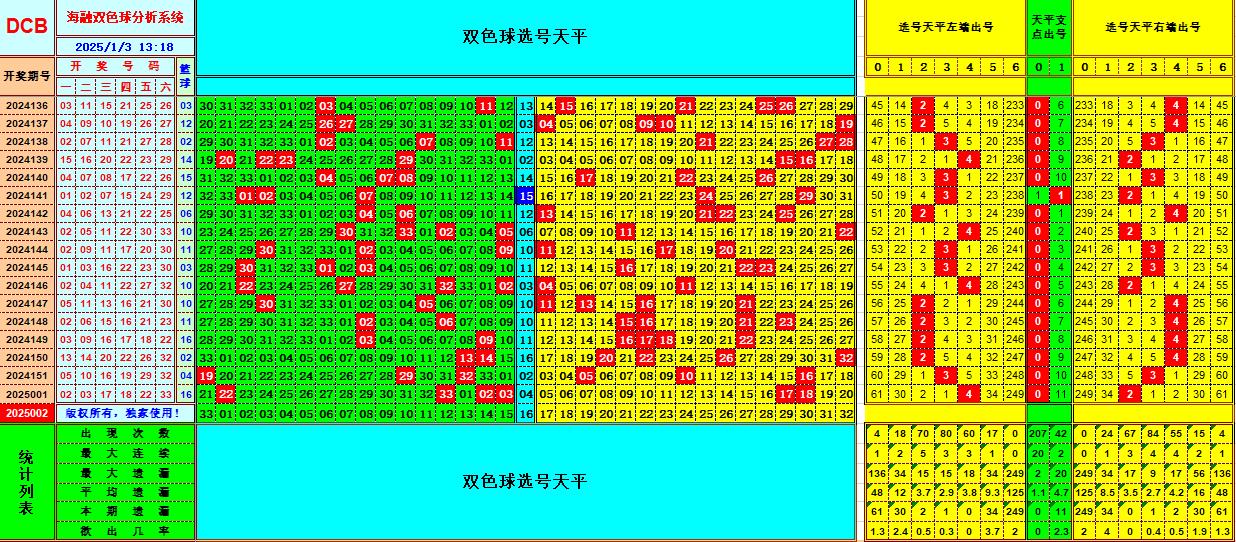 双色球第2025002期海融看图说号之双色遗漏分析(资深达人)