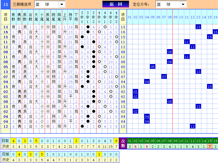 双色球第2025004期4两搏千金定位遗漏分析推荐（4两出品必属精品）