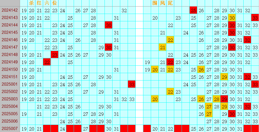 双色球第2025007期4两搏千金分析定位遗漏推荐