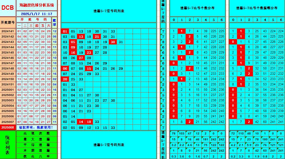 双色球第2025008期海融看图说号之双色遗漏分析(资深达人)