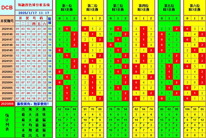 双色球第2025008期海融看图说号之双色遗漏分析(资深达人)