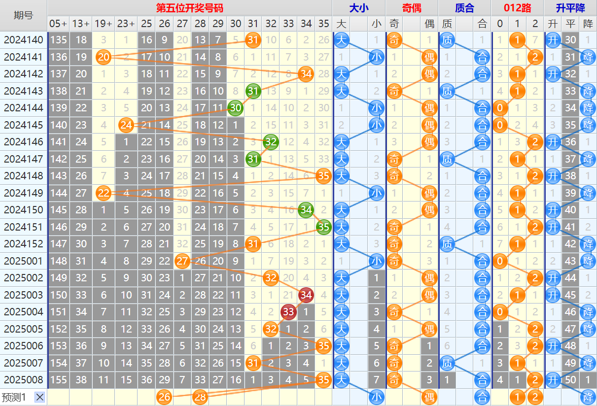 大乐透第25009期4两搏千金看图说话头尾+后区分析