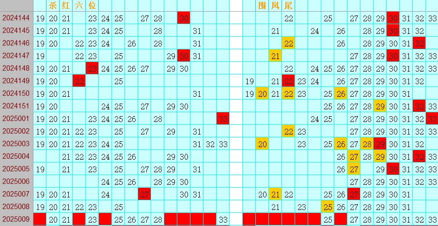 双色球第2025009期4两搏千金定位遗漏分析推荐（4两出品必属精品）