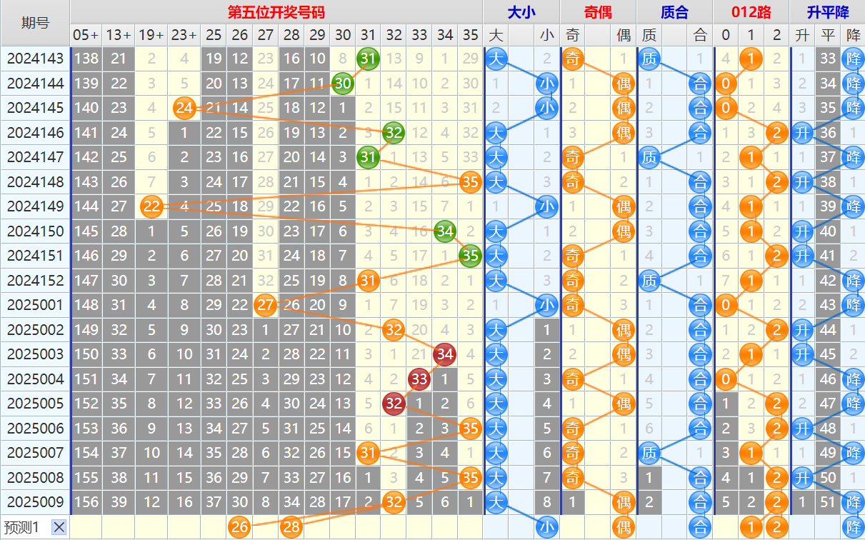 大乐透第25010期4两搏千金看图说话头尾+后区分析