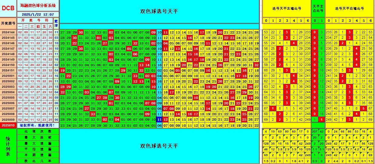 双色球第2025010期海融看图说号之双色遗漏分析(资深达人)