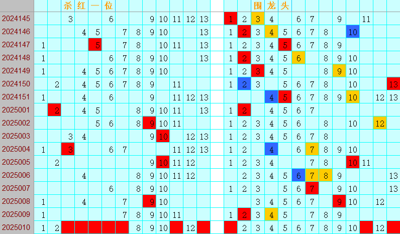 双色球第2025010期4两搏千金分析定位遗漏推荐（4两出品必属精品）