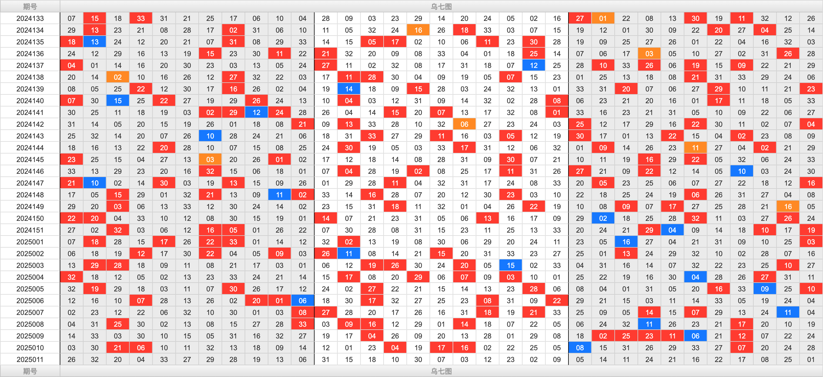 双色球第2025011期大玩家红蓝频率图表分析推荐（内有乾坤）
