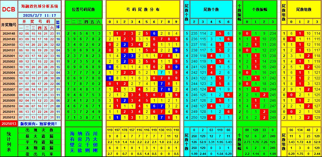 双色球第2025013期海融看图说号之双色遗漏分析(资深达人)