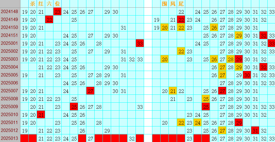 双色球第2025013期4两搏千金定位遗漏分析推荐（4两出品必属精品）
