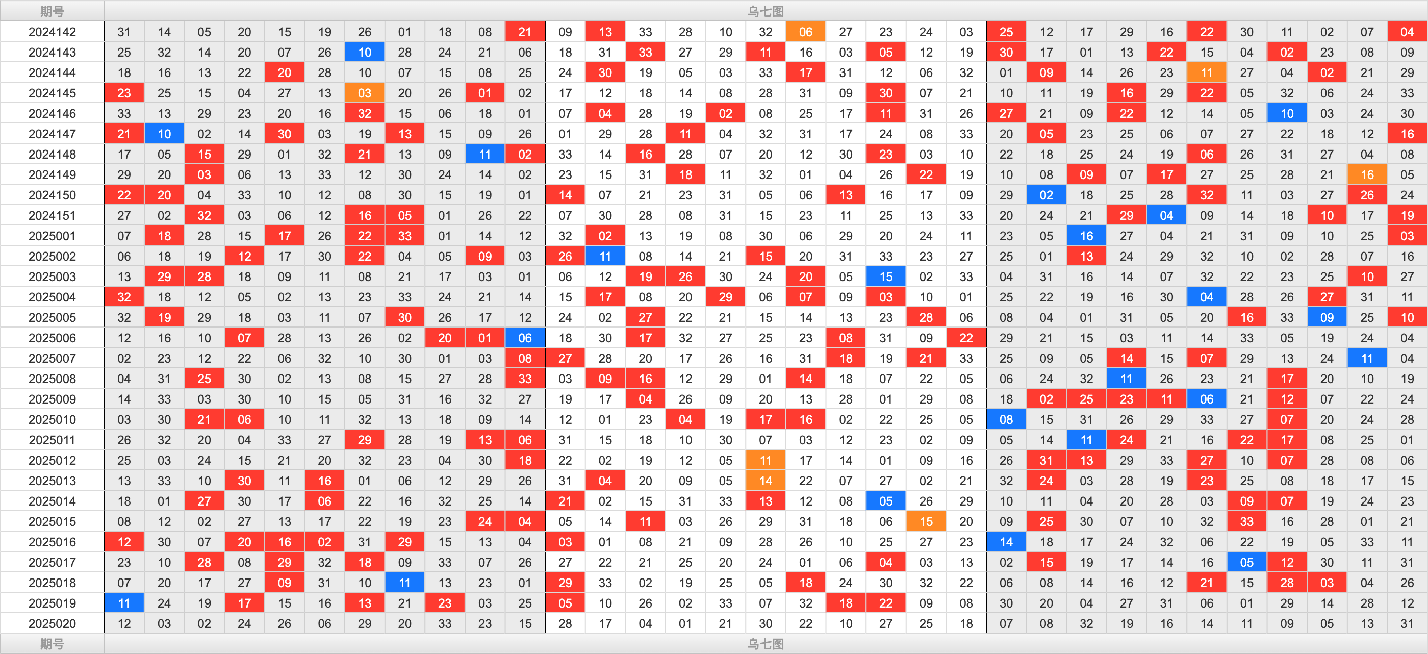 双色球第2025020期大玩家红蓝频率图表分析推荐（内有乾坤）