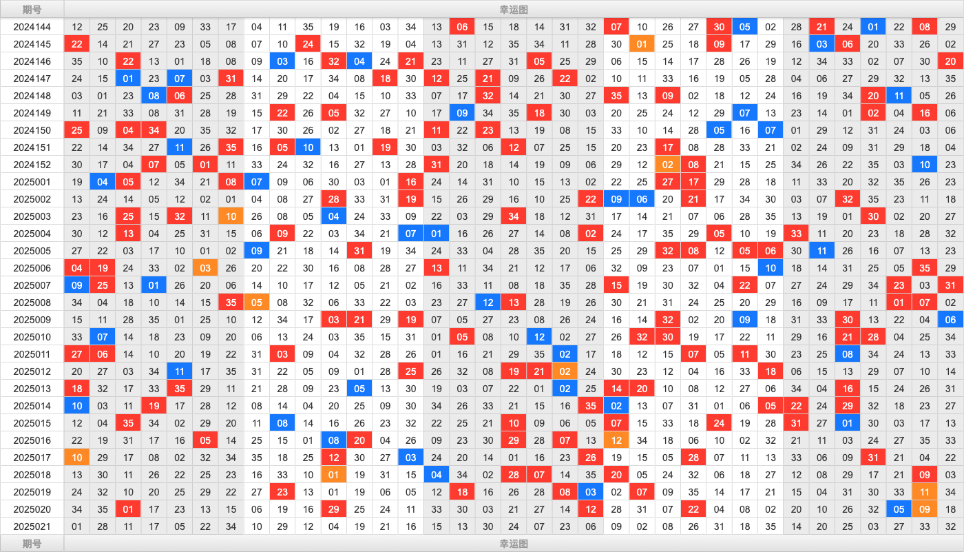 大乐透第25021期大玩家热号寻胆图参考号码预测推荐