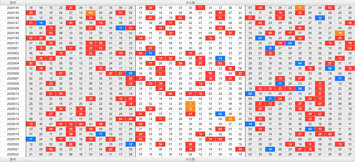 双色球第2025022期大玩家红蓝频率图表分析推荐（内有乾坤）