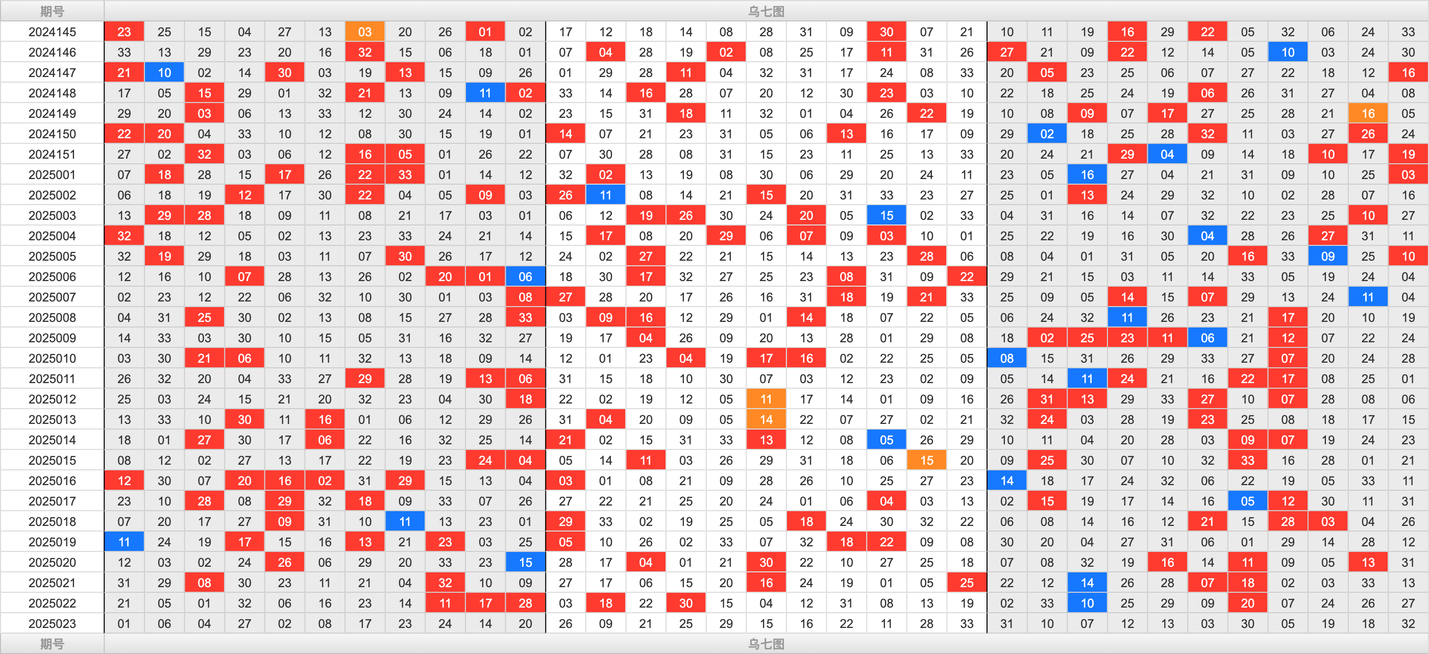 双色球第2025023期大玩家红蓝频率图表分析推荐（内有乾坤）