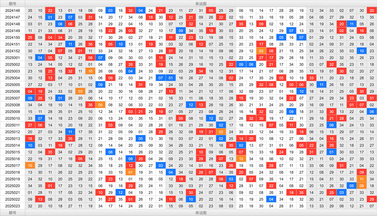 大乐透第25023期大玩家热号寻胆图参考号码预测推荐