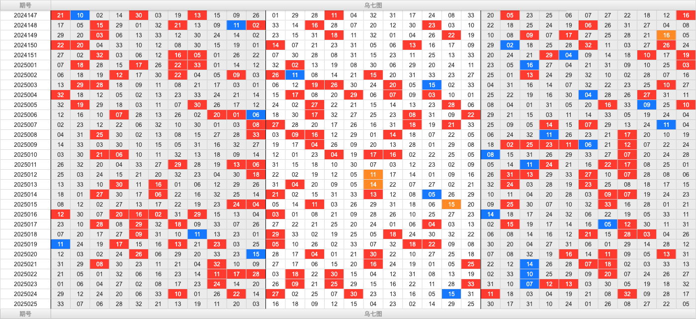 双色球第2025025期大玩家红蓝频率图表分析推荐（内有乾坤）